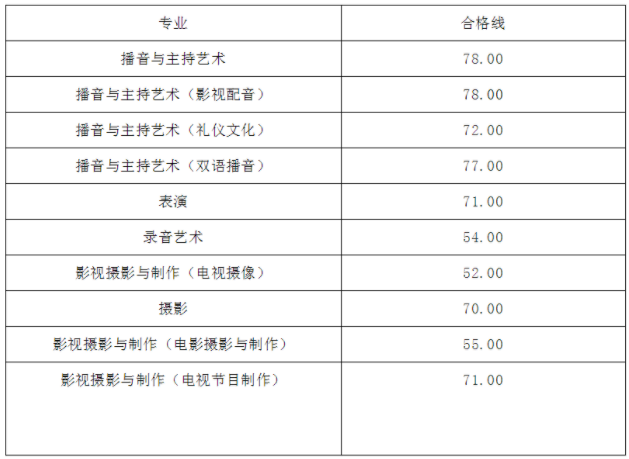 浙江传媒学院2021艺术类初试合格线