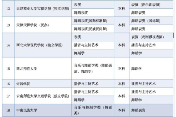 内蒙古2021年其他艺术类专业使用内蒙古部分高校校考成绩