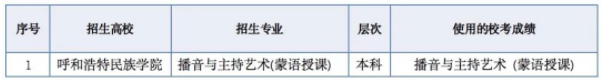 内蒙古2021年其他艺术类专业使用内蒙古部分高校校考成绩