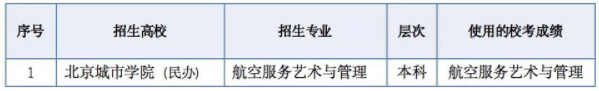 内蒙古2021年其他艺术类专业使用内蒙古部分高校校考成绩