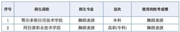 内蒙古2021年其他艺术类专业使用内蒙古部分高校校考成绩