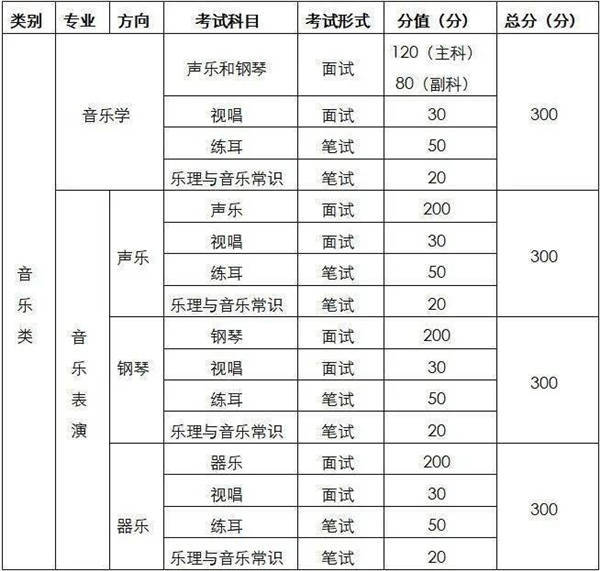 全理科可以选什么专业 最吃香的专业