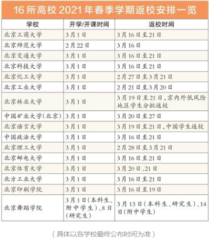 北京16所高校延迟返校 开学延期最新消息