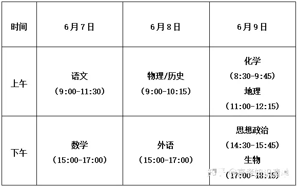 2021年高考时间确定 具体考试科目安排