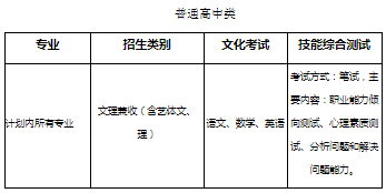 2021年成都工贸职业技术学院高职单招招生简章