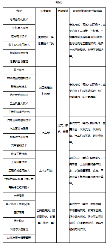 2021年成都工贸职业技术学院高职单招招生简章