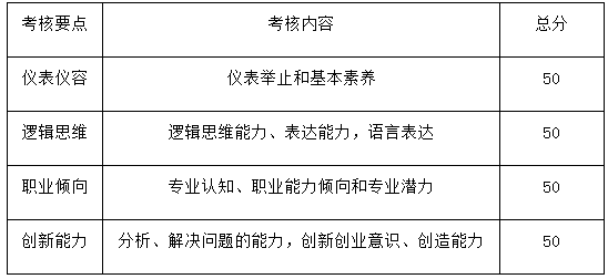 2021年江阳城建职业学院高职单招招生简章