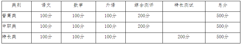 2021年资阳环境科技职业学院高职单招招生简章