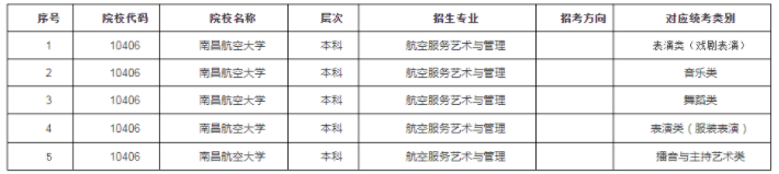 湖南艺考生注意 这些学校校考安排有变动