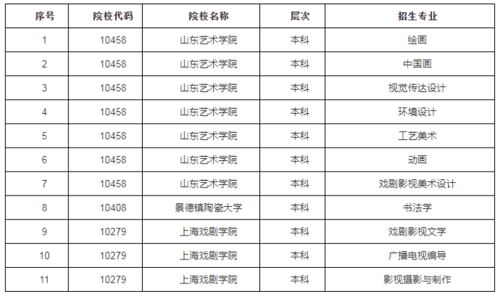 湖南艺考生注意 这些学校校考安排有变动