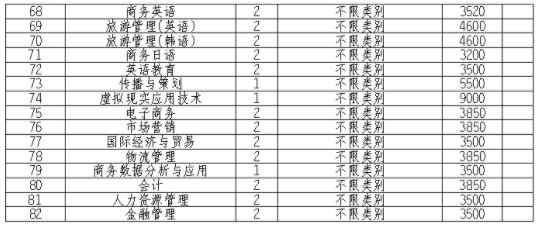 2021长沙民政职业技术学院单招专业及招生计划