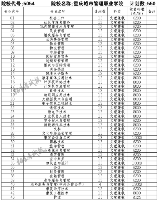 2021重庆城市管理职业学院单招专业及招生计划