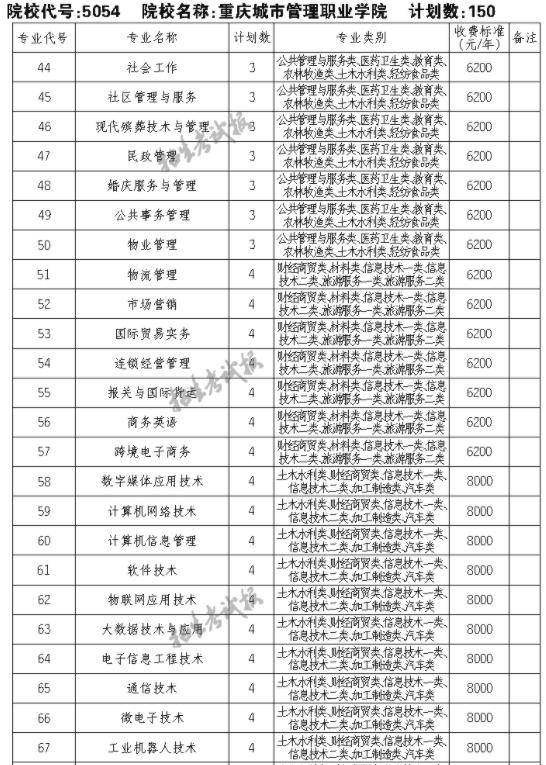 2021重庆城市管理职业学院单招专业及招生计划