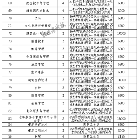 2021重庆城市管理职业学院单招专业及招生计划