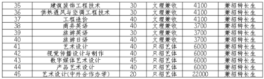 2021成都纺织高等专科学校单招专业及招生计划