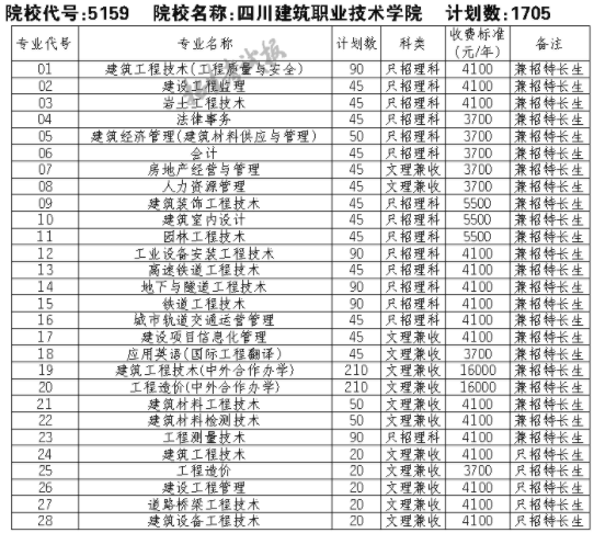 2021四川建筑职业技术学院单招专业及招生计划