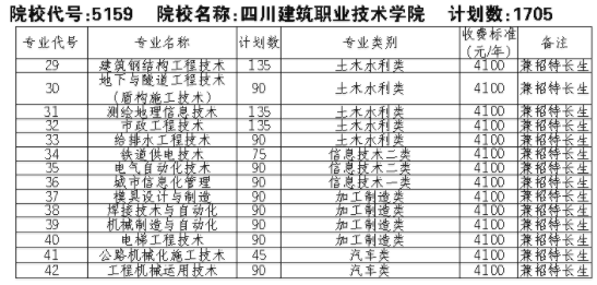 2021四川建筑职业技术学院单招专业及招生计划