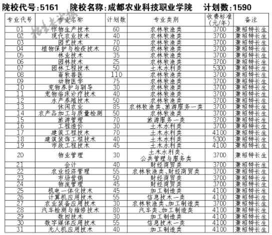 2021成都农业科技职业学院单招专业及招生计划