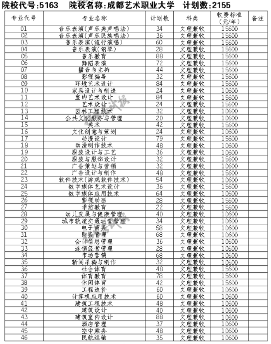 2021成都艺术职业大学单招专业及招生计划