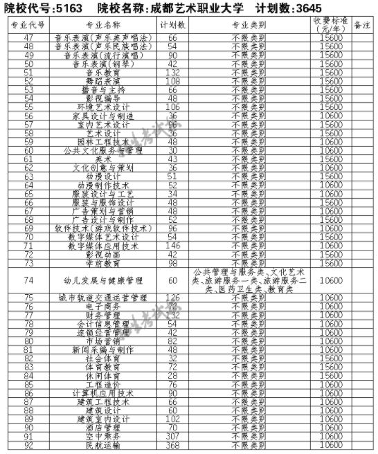 2021成都艺术职业大学单招专业及招生计划