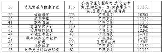 2021四川托普信息技术职业学院单招专业及招生计划