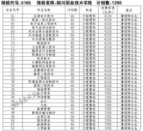 2021四川职业技术学院单招专业及招生计划