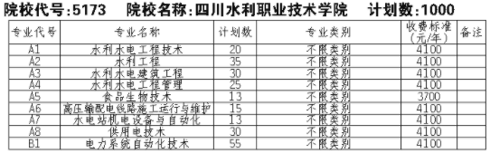 2021四川水利职业技术学院单招专业及招生计划