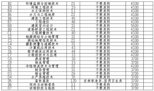 2021四川水利职业技术学院单招专业及招生计划