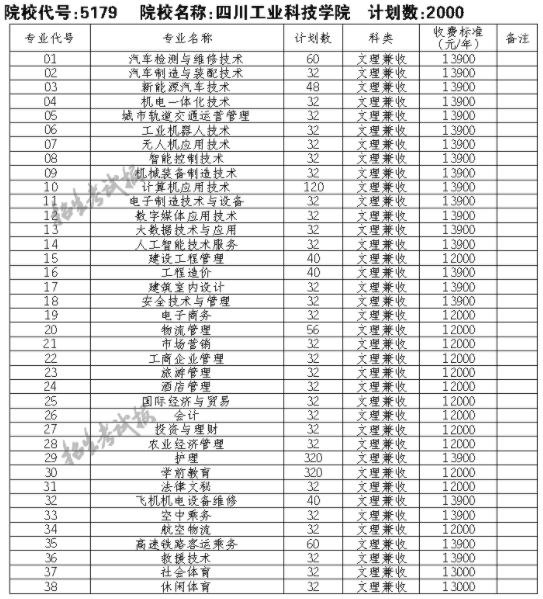 2021四川工业科技学院单招专业及招生计划