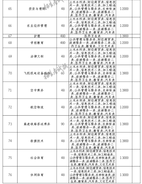 2021四川工业科技学院单招专业及招生计划