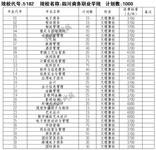 2021四川商务职业学院单招专业及招生计划