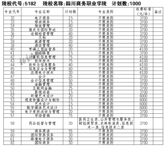 2021四川商务职业学院单招专业及招生计划