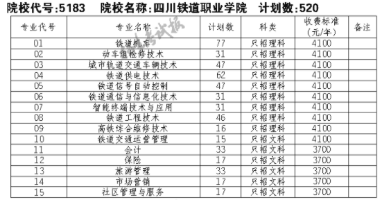 2021四川铁道职业学院单招专业及招生计划