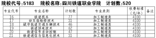 2021四川铁道职业学院单招专业及招生计划