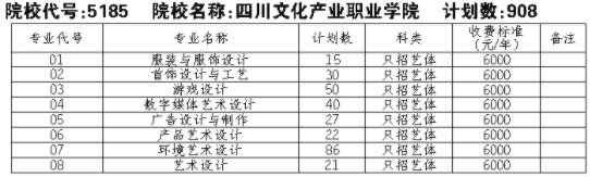 2021四川文化产业职业学院单招专业及招生计划