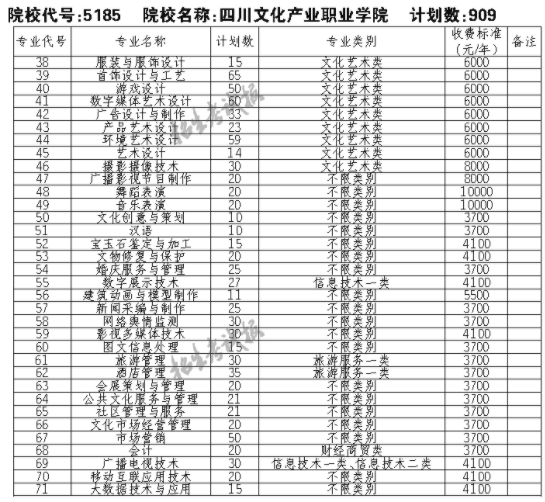 2021四川文化产业职业学院单招专业及招生计划