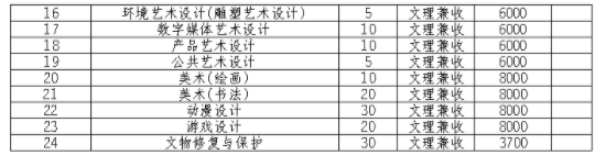 2021四川艺术职业学院单招专业及招生计划