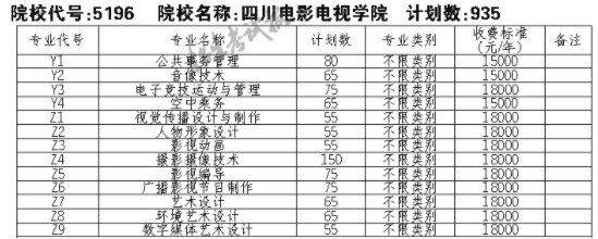 2021四川电影电视学院单招专业及招生计划