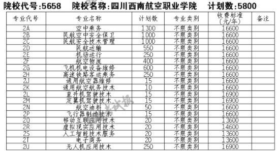 2021四川西南航空职业学院单招专业及招生计划