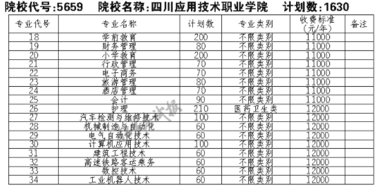 2021四川应用技术职业学院单招专业及招生计划