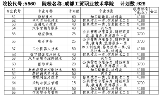 2021成都工贸职业技术学院单招专业及招生计划