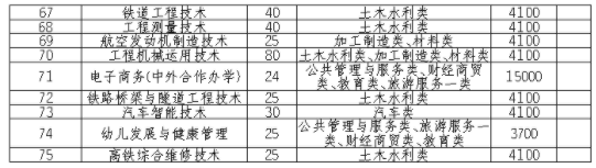 2021成都工贸职业技术学院单招专业及招生计划