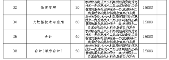 2021成都银杏酒店管理学院单招专业及招生计划