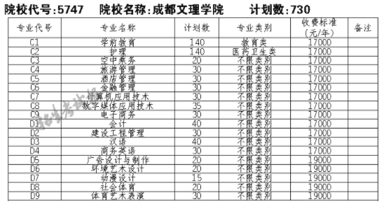 2021成都文理学院单招专业及招生计划