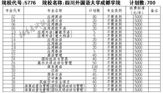 2021四川外国语大学成都学院单招专业及招生计划