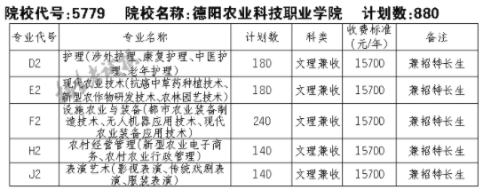 2021德阳农业科技职业学院单招专业及招生计划