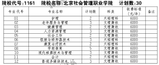 2021北京社会管理职业学院单招专业及招生计划