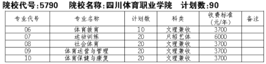 2021四川体育职业学院单招专业及招生计划