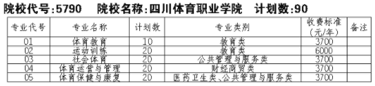 2021四川体育职业学院单招专业及招生计划