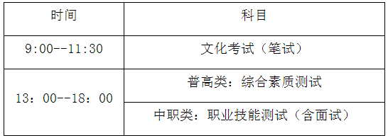 2021年四川科技职业学院高职单招招生简章